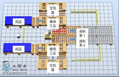 ABB機器人搬運碼垛工作站在貨物運輸與打包服務(wù)中的應(yīng)用